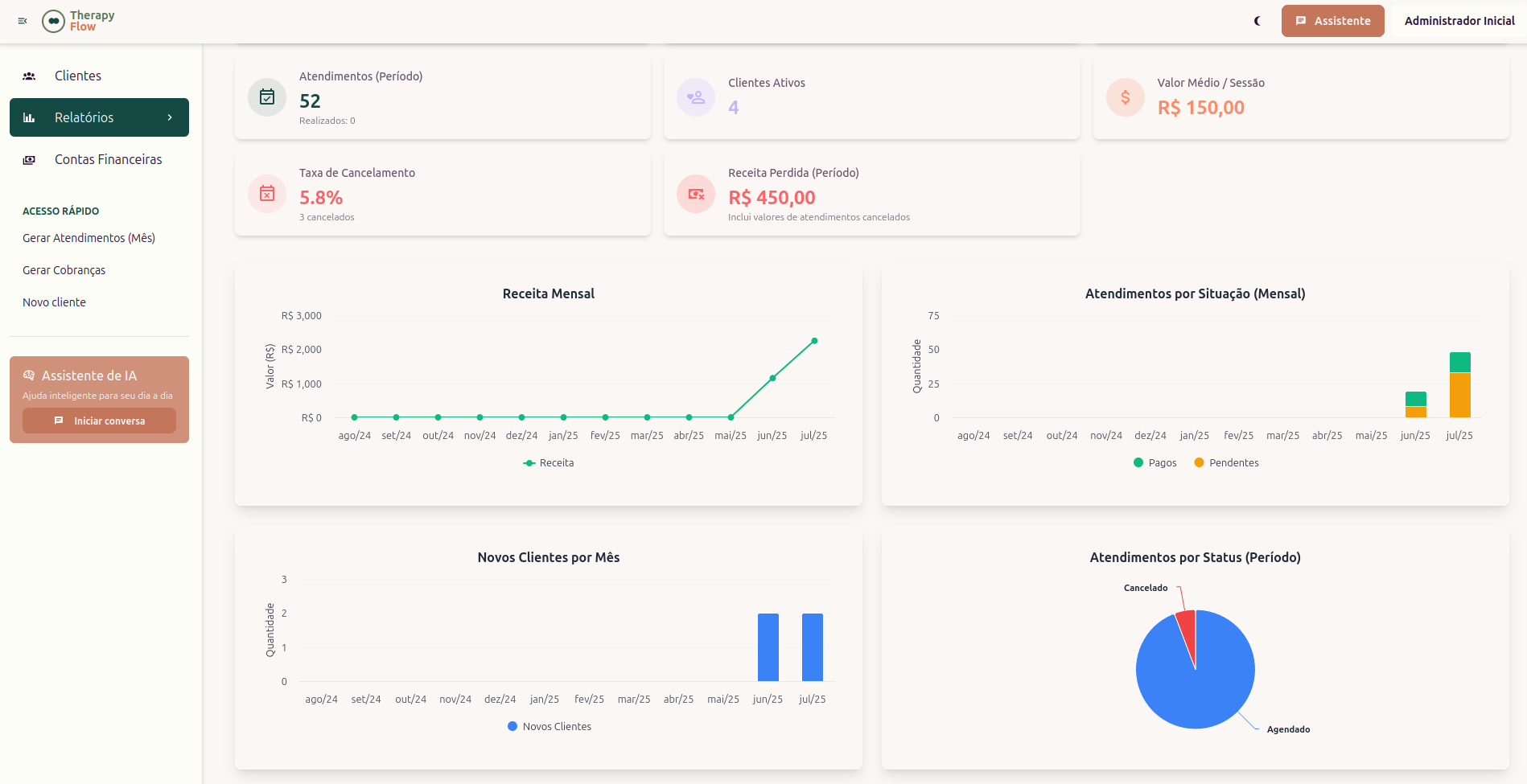 Relatórios e Análises